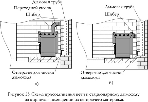 отопительные печи — схема