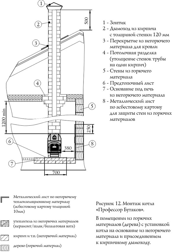 отопительные печи