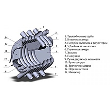 Печь воздухогрейная «Сибирь» БВ-180